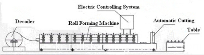 키 롤 성형기 KEEL ROLL FORMING MACHINE